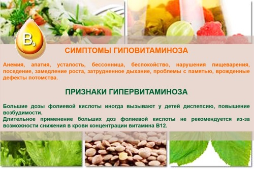 Фолиевая кислота. Инструкция по применению для женщин. Для чего нужна, чем полезна