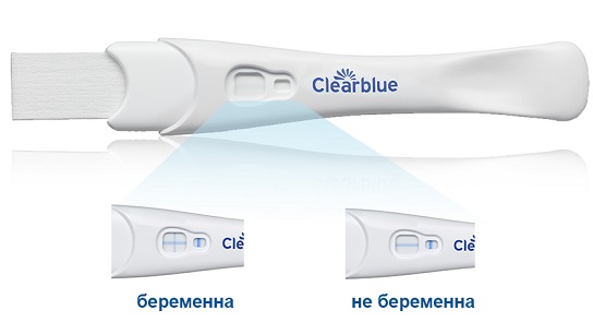 Тесты на беременность. Фото по дням после овуляции, до задержки, на маленьком сроке