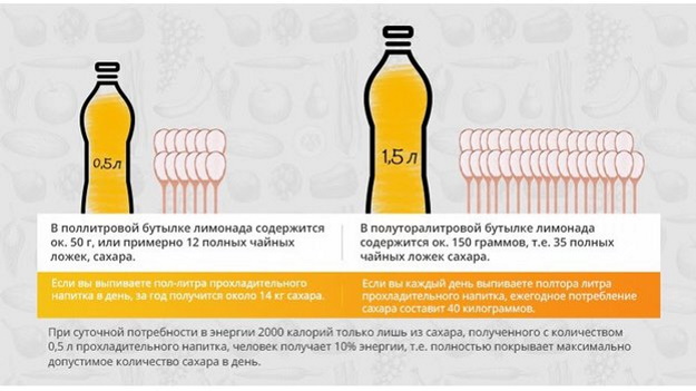 Газировка беременным: можно ли в 1-2-3 триместре?
