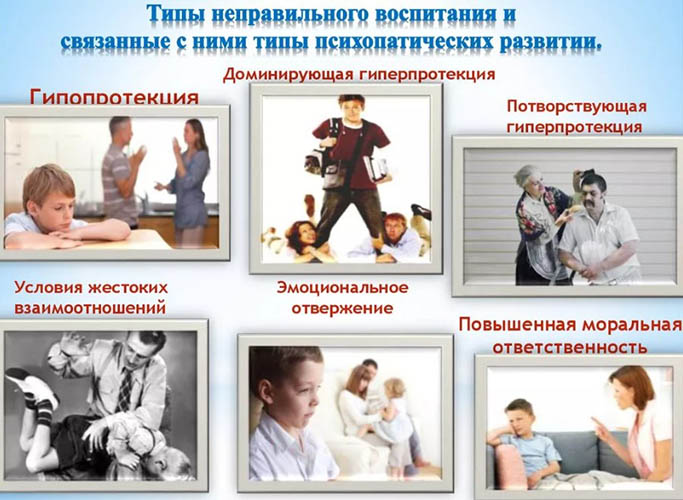 Гиперпротекция в психологии, воспитании детей. Что это потворствующая, доминирующая