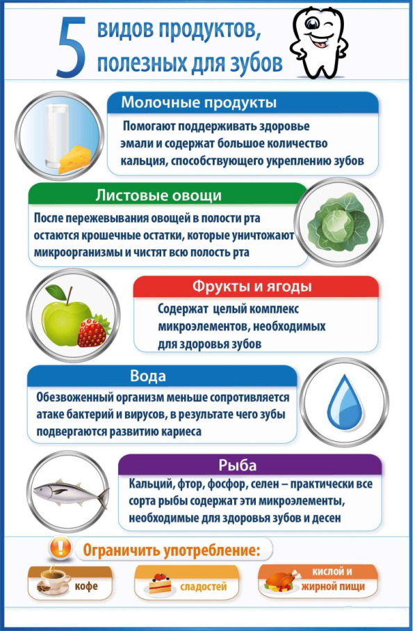 Гнилые (плохие) зубы у детей. Какие витамины пить, причины, что делать