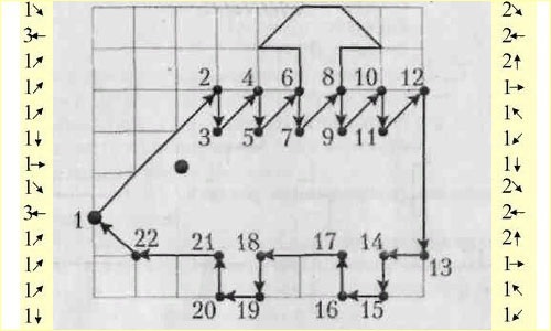 Графический диктант по клеточкам для дошкольников. Математический, сложный, простой, дидактический для детей