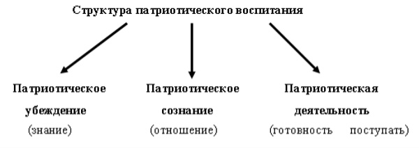 Гражданско-патриотическое воспитание это в педагогике