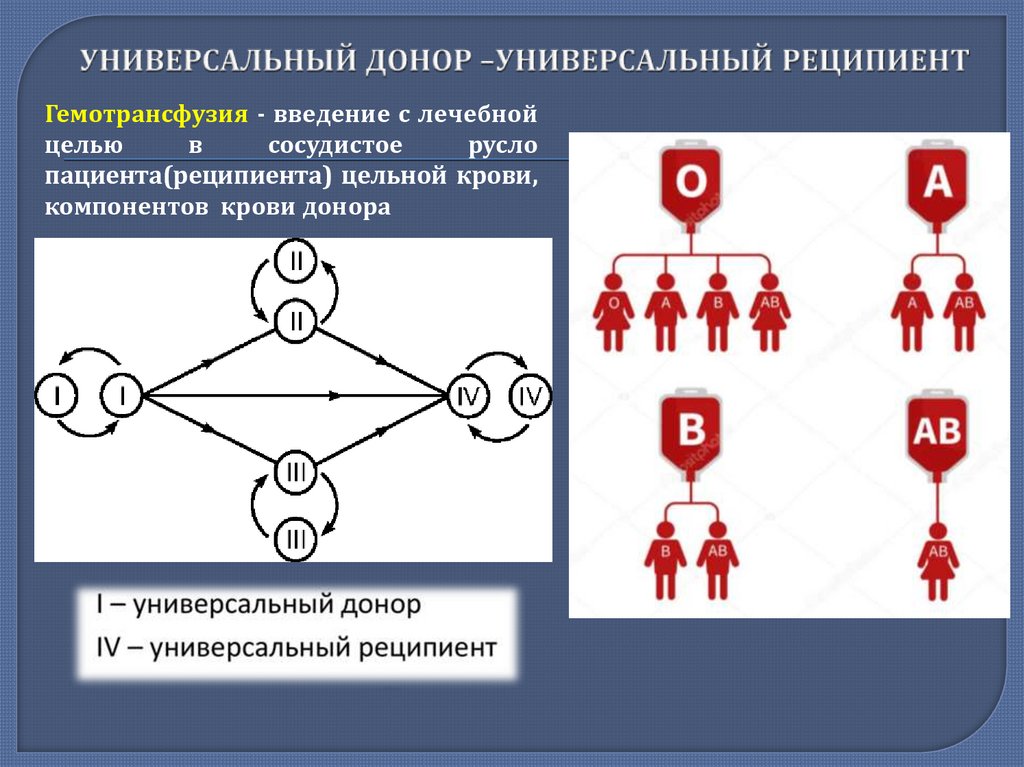 Группа крови у ребенка от родителей. Таблица с резус-фактором, расчет, как передается, совместимость