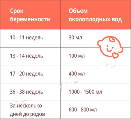 ИАЖ. Норма по неделям при беременности, маловодие, многоводие, что это такое, таблица, расшифровка