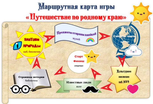Игровая деятельность в старшей группе. Картотека с целями по ФГОС