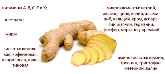 Имбирь при грудном вскармливании можно ли?