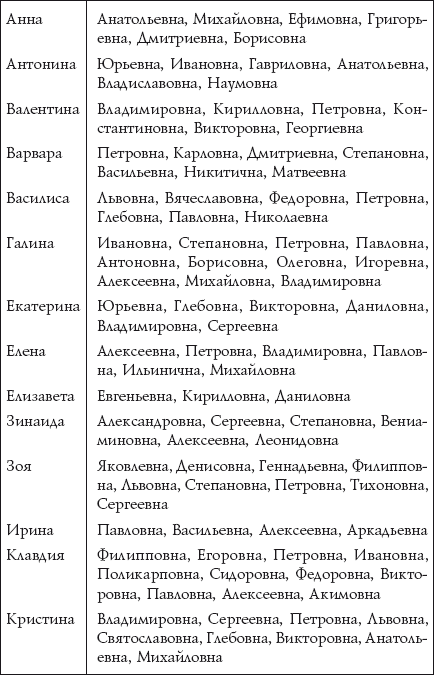 Имена по святцам для девочек. Как назвать по церковному календарю по месяцам. Церковные девичьи имена