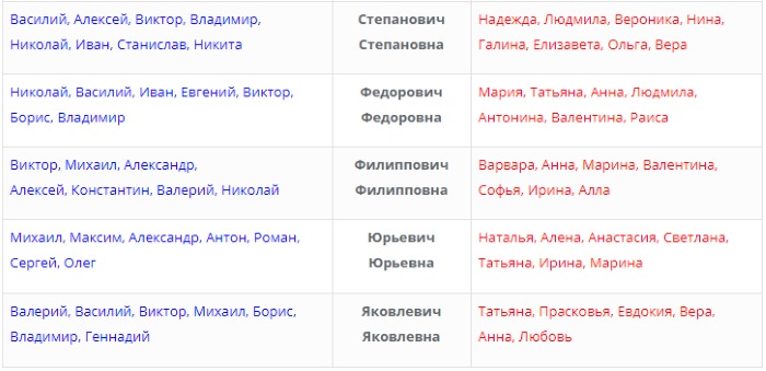 Интересные имена для мальчиков. Иностранные, русские, редкие и красивые, современные