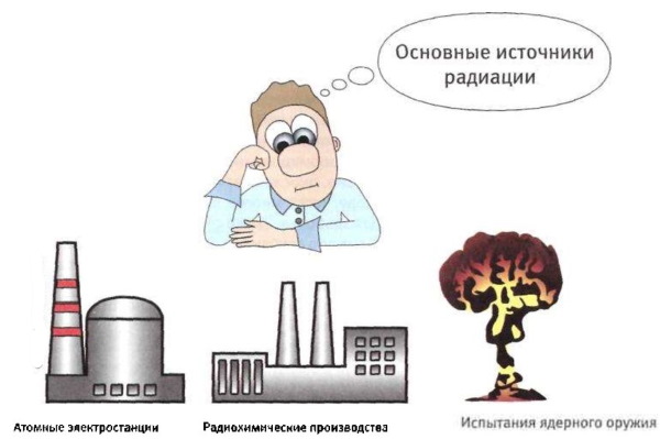 Как человек загрязняет природу. Рисунки, примеры, доклад, как бороться