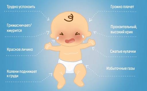 Как держать новорожденного столбиком после кормления