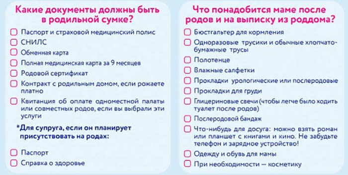 Как начинаются схватки у первородящих, ощущения, как понять