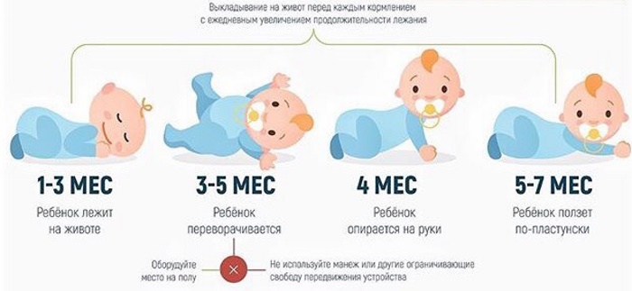 Как научить ребенка ходить самостоятельно без поддержки