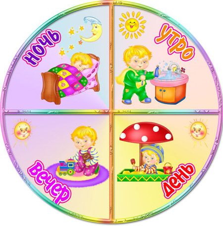 Как научить ребенка пользоваться часами со стрелками, разбираться во времени