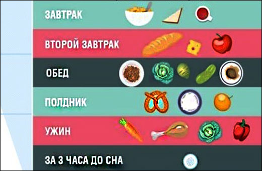 Как не поправиться при беременности. Как правильно питаться, меню на каждый день