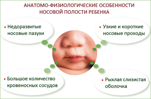 Как почистить нос новорожденному. Капли, физраствор, чем промывать, если заложен