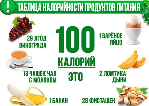 Как подготовить организм к беременности после 25, 30, 40 лет, болезни. С чего начать