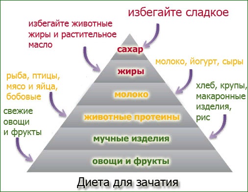 Как подготовить организм к беременности после 25, 30, 40 лет, болезни. С чего начать
