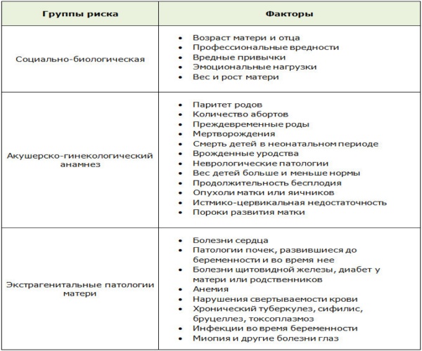 Как правильно подготовиться к беременности после 30, 35, 40 лет, морально и физически