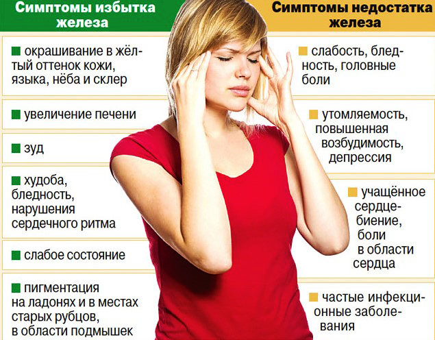 Как повысить гемоглобин при беременности 1-2-3 триместр