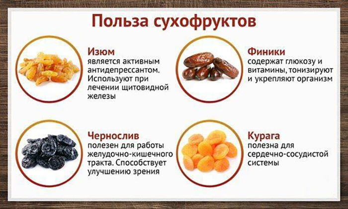 Как повысить гемоглобин при беременности 1-2-3 триместр