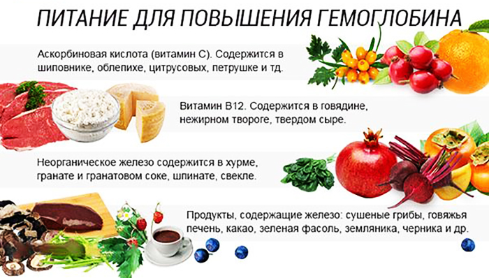 Как повысить гемоглобин при беременности 1-2-3 триместр