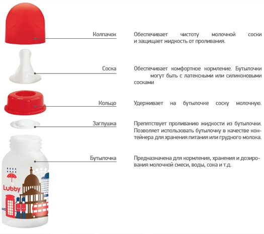 Как правильно кормить новорожденного из бутылочки, чтобы не захлебывался, не срыгивал, позы