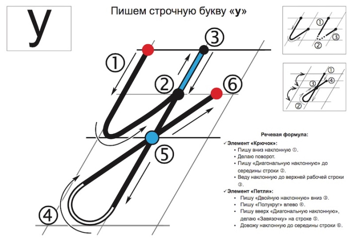 Как правильно писать буквы прописью. Образец, соединения букв