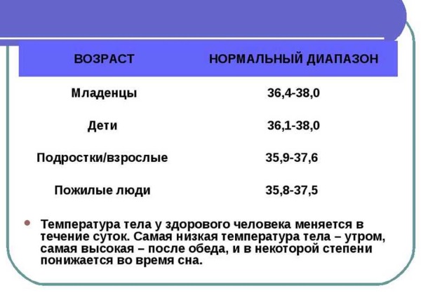 Как сбить температуру у ребенка в домашних условиях жаропонижающими препаратами и народными методами