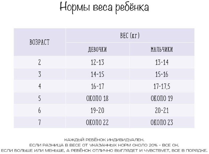 Индекс массы тела (ИМТ) у женщин, мужчин, детей. Что это такое, как считать по возрасту и росту, формула