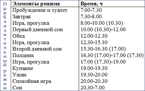 Как укладывать ребенка спать без укачивания