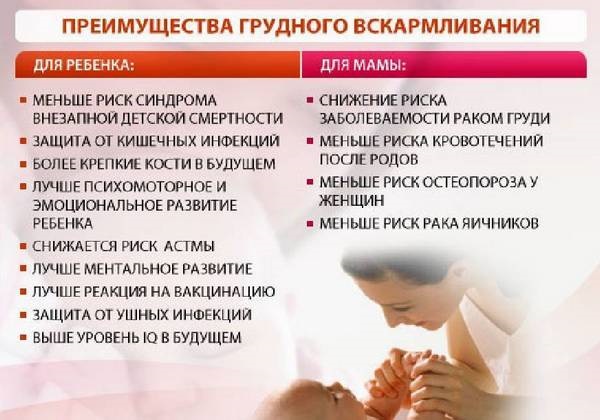 Как улучшить лактацию грудного молока, наладить, разогнать, усилить кормящей матери