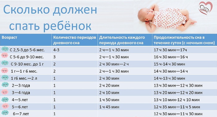 Как успокоить новорожденного ребенка, когда он плачет