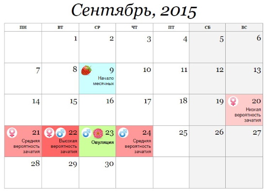 Как высчитать день овуляции для зачатия девочки, мальчика, по циклам, месячным, календарным способом