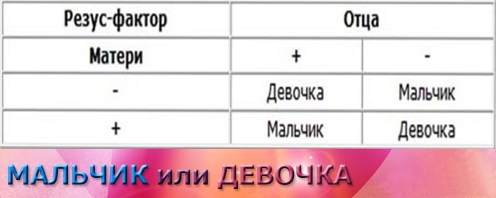 Как высчитать пол ребенка по дате зачатия, рождения родителей, группе крови, последним месячным, сердцебиению, китайскому календарю