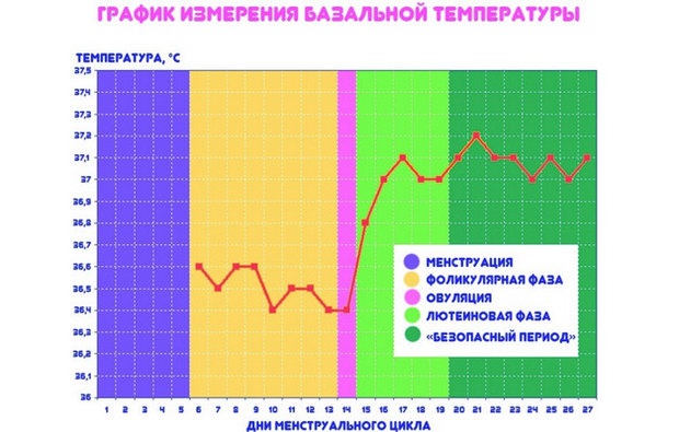 Как высчитать пол ребенка по дате зачатия, рождения родителей, группе крови, последним месячным, сердцебиению, китайскому календарю