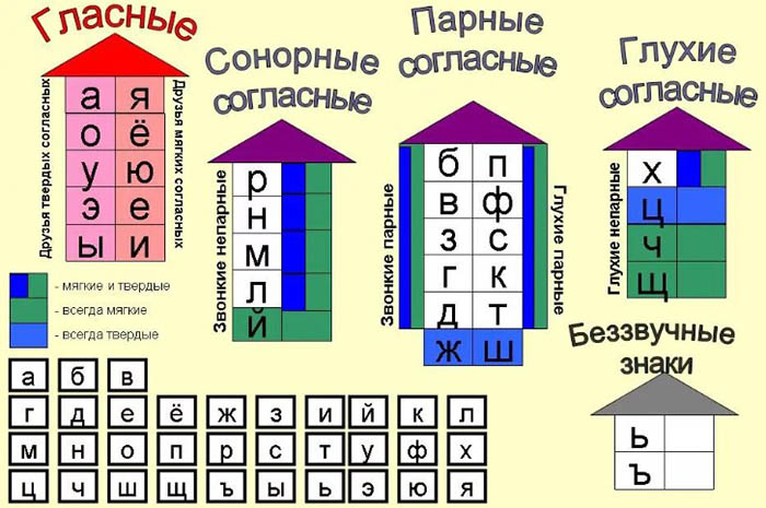 Как выучить алфавит с ребенком в игровой форме