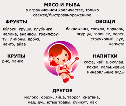 Как забеременеть двойней. Особенности, как получается двойня, многоплодная беременность