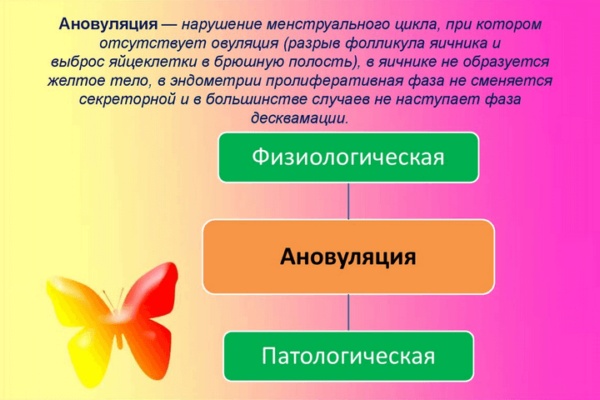 Как забеременеть, если не получается 3 месяца, больше года, после 40 лет, вторым ребенком. Советы врачей