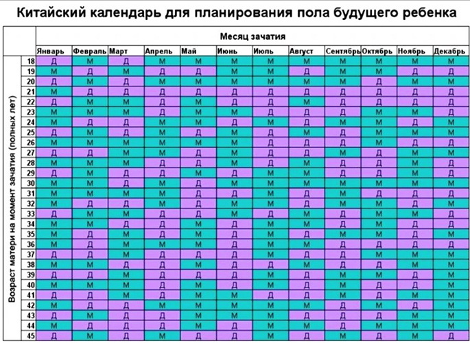 Как зачать девочку 100 процентов. Калькулятор по месяцу, крови, овуляции