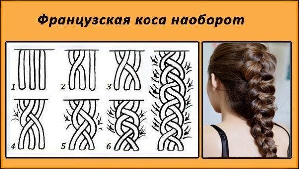 Как заплести колосок из волос себе, ребенку пошагово с фото