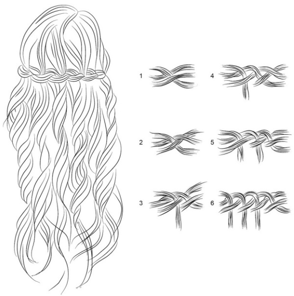 Как заплести косички ребенку. Фото, пошаговая инструкция для начинающих