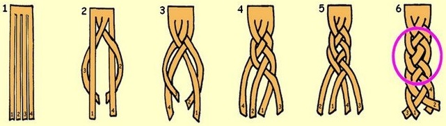 Как заплести косички ребенку. Фото, пошаговая инструкция для начинающих