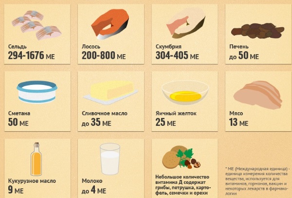 Какие витамины лучше принимать при беременности: 1, 2, 3 триместр. Стоит ли принимать витамины: все За и Против