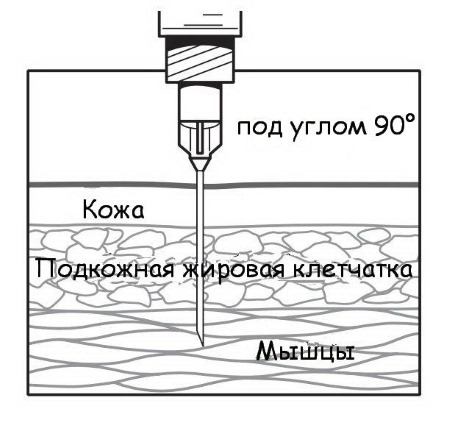 Календарь (график) прививок для детей в России от гриппа, менингита, ветрянки, пневмонии. Обязательные, расшифровка