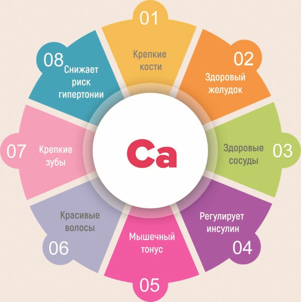 Препараты кальция для детей от 1 года. Лучшие суспензии, цены и отзывы