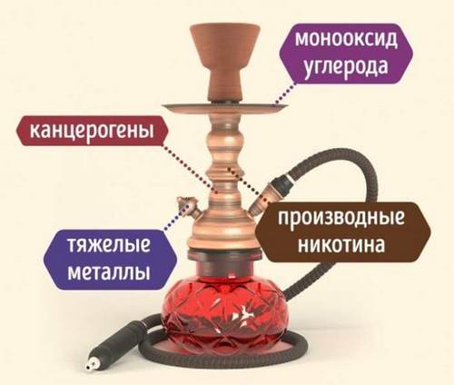 Кальян беременным можно ли курить без никотина?