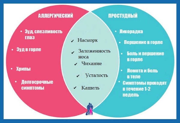 Капли сложные в нос для детей с дексаметазоном