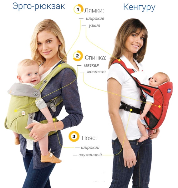 Кенгуру для детей с 3 месяцев. Отзывы, рейтинг