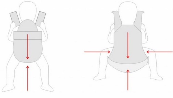 Кенгуру для детей с 3 месяцев. Отзывы, рейтинг
